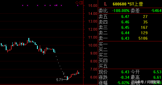 600680股票-600680股票行情