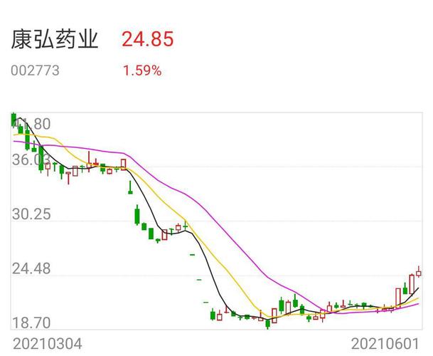 康弘药业-康弘药业股吧