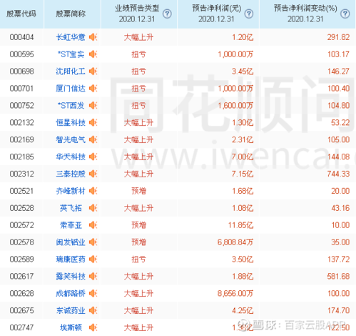 002244股票-002244股票股吧