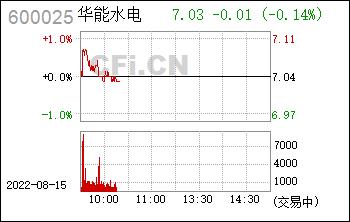 华能水电-华能水电股票可以长期持有吗
