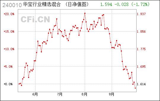 华宝240010-华宝240009