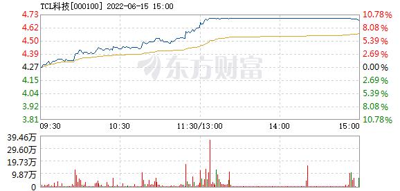 000100-000100科技股票
