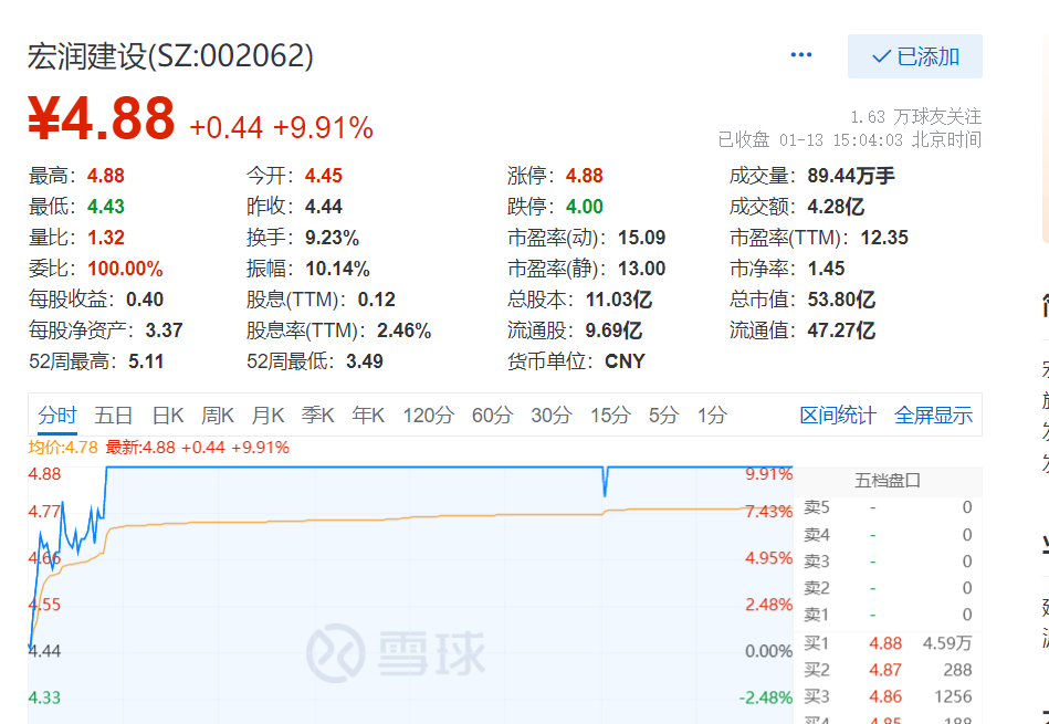 002062股票-002062股票股吧
