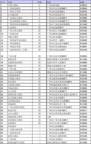 510010-510010邮编