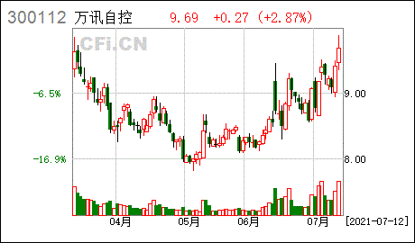 300112万讯自控-300112万讯自控 业绩预告