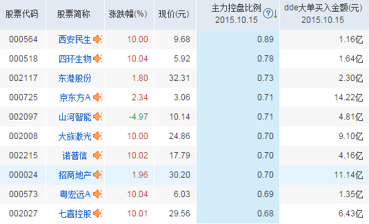 000518-000518目标价