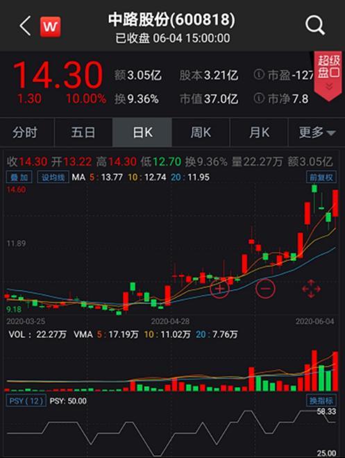 600679-600679新浪财经