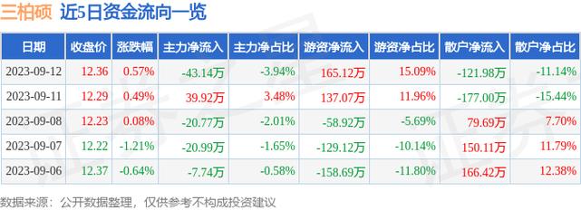 001300-001300股吧