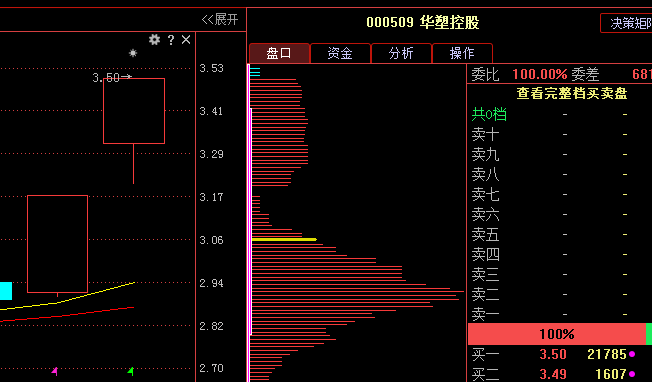 华塑控股-华塑控股股吧