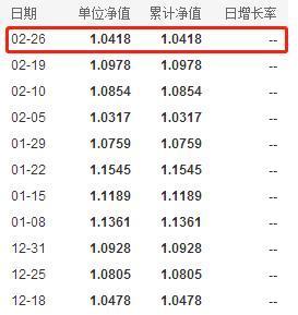南方全球精选基金净值-南方全球精选基金净值查询