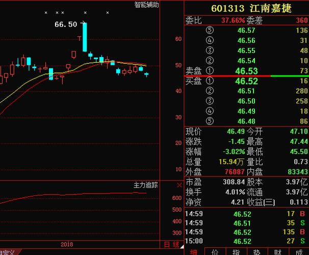 601313江南嘉捷-601313江南嘉捷最新公告