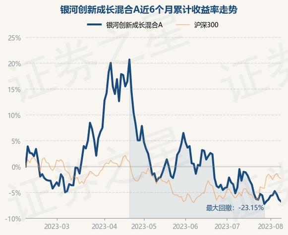 519668-519668银河成长混合