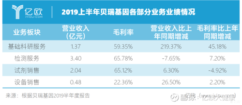 贝瑞基因-贝瑞基因股票股吧
