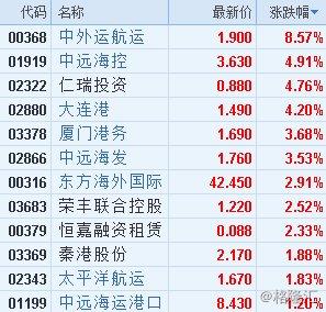 600317营口港-600317营口港退市