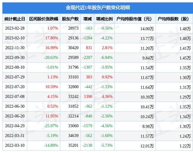 300830-300830金现代股吧