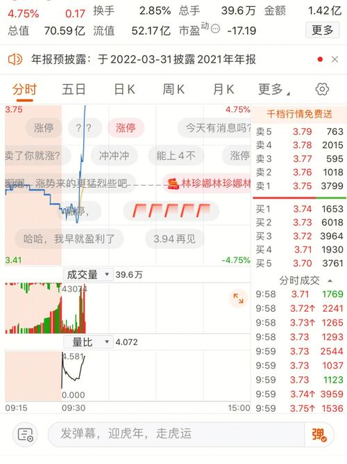 盾安环境股票-盾安环境股票千股千评