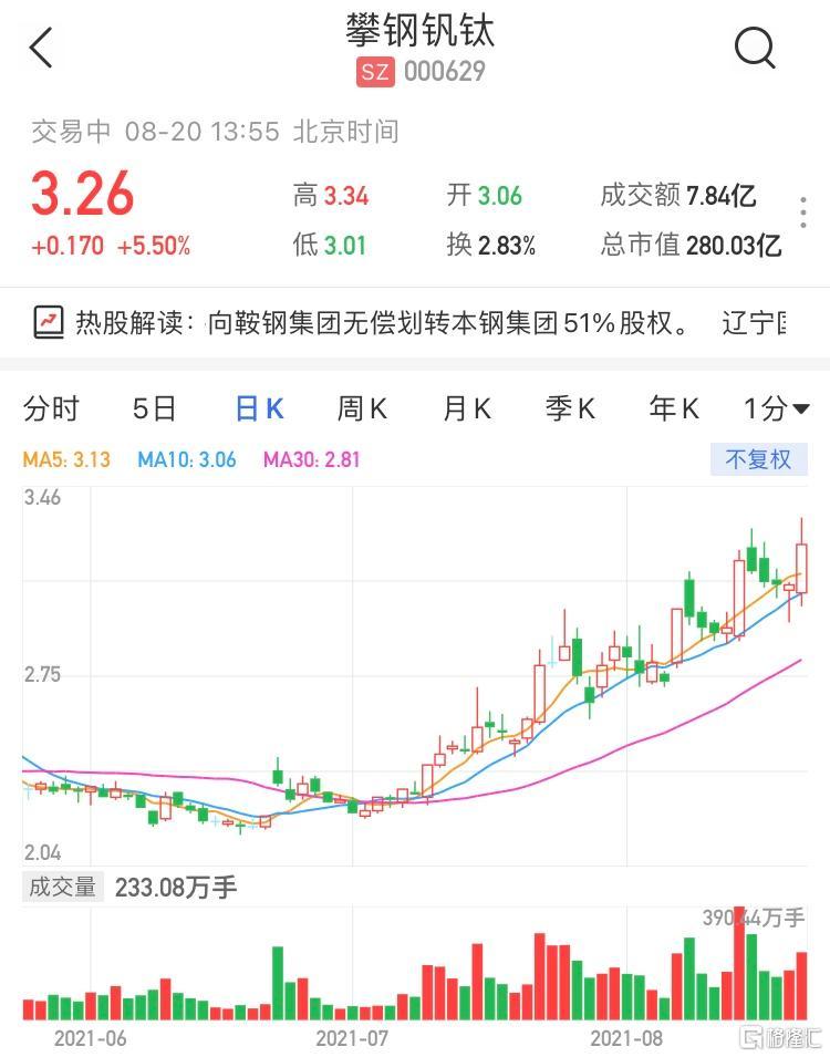 攀钢钒钛a股-攀钢钒钛a股股价