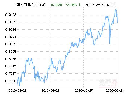 南方盛元基金-南方盛元基金最新净值