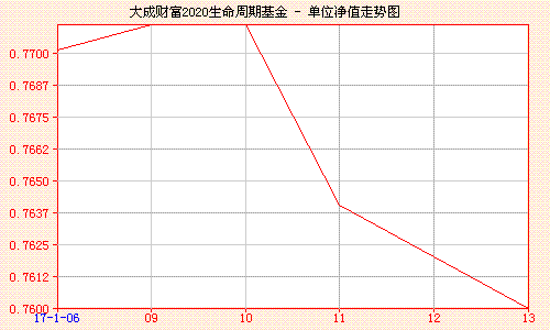 大成财富2020-大成财富2020基金