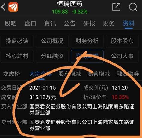 恒瑞-恒瑞医药股票股吧
