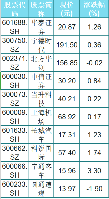 601688股票-601688股票简况
