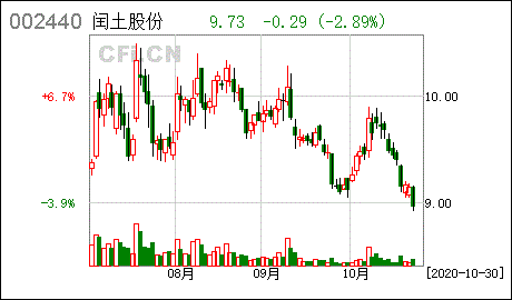 002440闰土股份-闰土股份公司简介