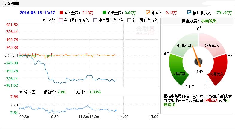 600251股票-600251股票历史交易数据