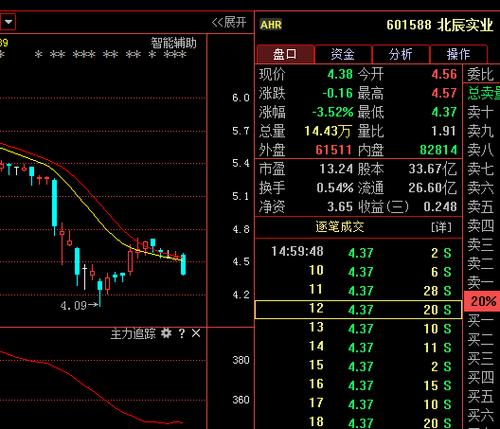 北晨实业-北晨实业股票601588