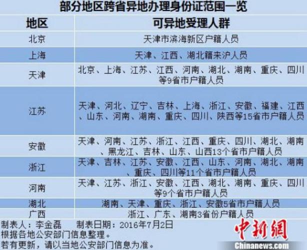 350.12-350128开头的身份证是哪里的