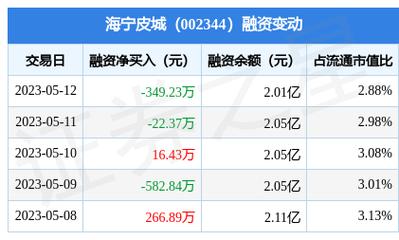 002344海宁皮城-002344海宁皮城股吧