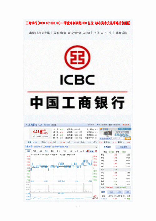 601398工商银行-601398工商银行股吧