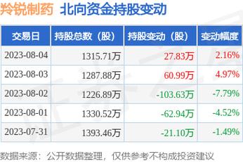 600285羚锐制药-600285羚锐制药股票股吧