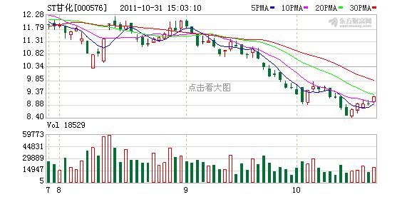 000576股票-000576股票今日股价