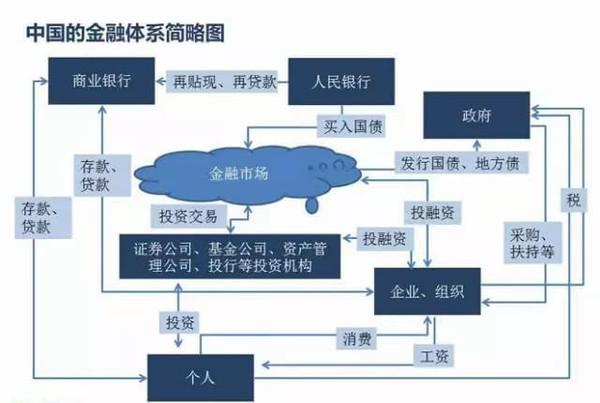 金融系统-金融系统包括哪些单位