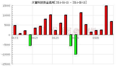 600303资金流向-600303资金流向全览