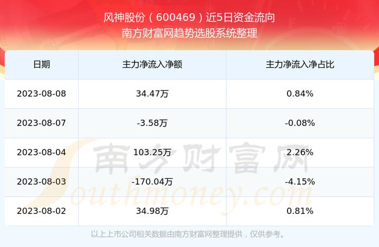 风神股份600469-风神股份600469股票详情