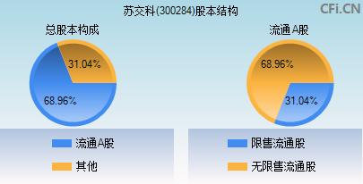 300284苏交科-300284苏交科股吧