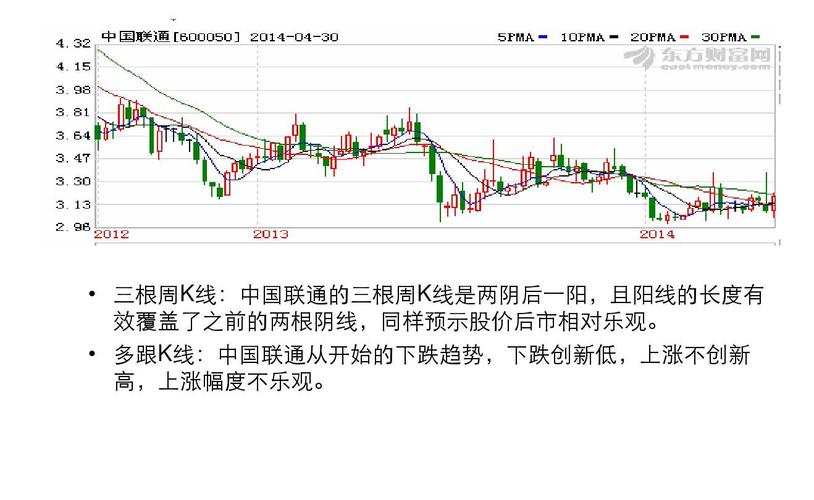 中国联通股票行情-中国联通股票行情分析