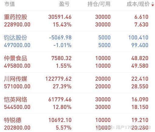 股票002315-股票002315多少钱
