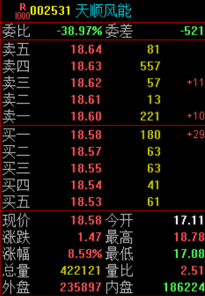 关于000897股票的信息