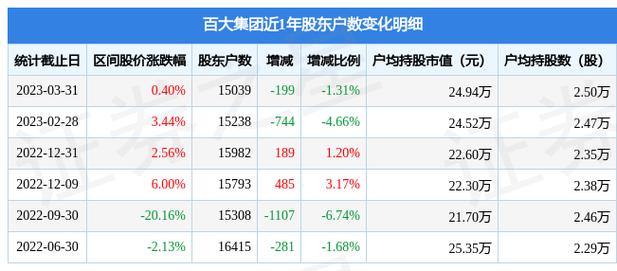 600865百大集团-600865百大集团股吧