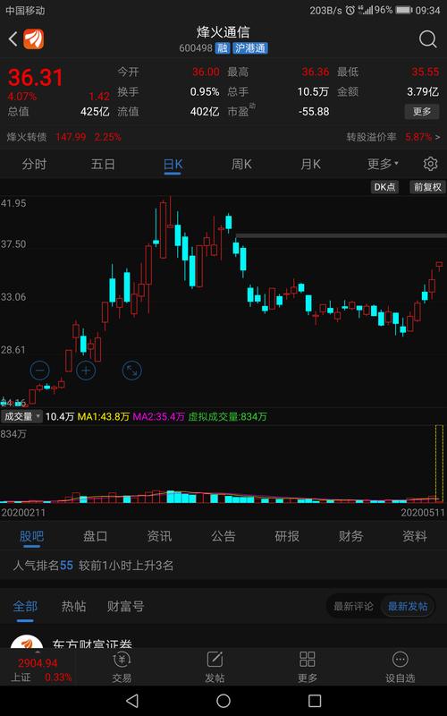 烽火通信股吧-烽火通信股吧东方财富网