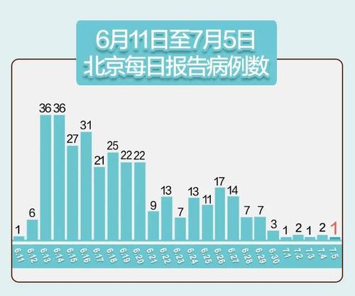 北京新增78例感染者-北京新增78例感染者详情