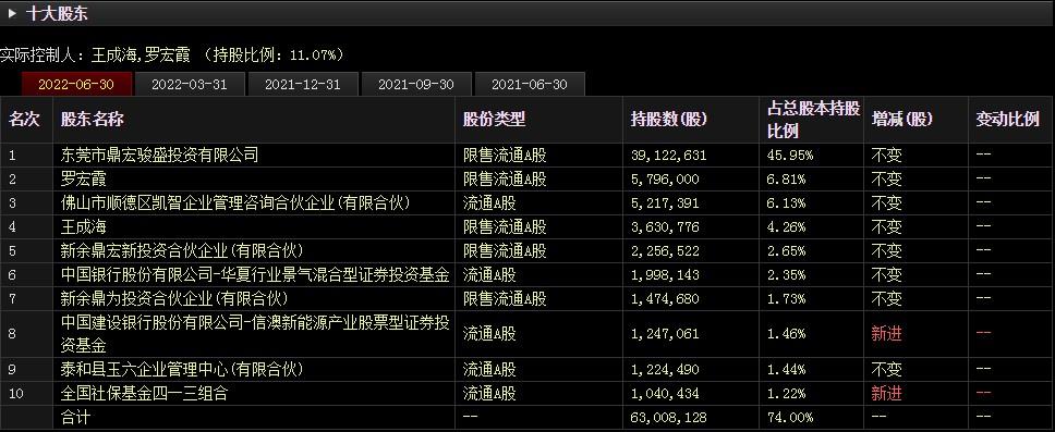 688668-688668鼎通科技股吧