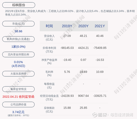 棕榈股份股吧-棕榈股份最新消息