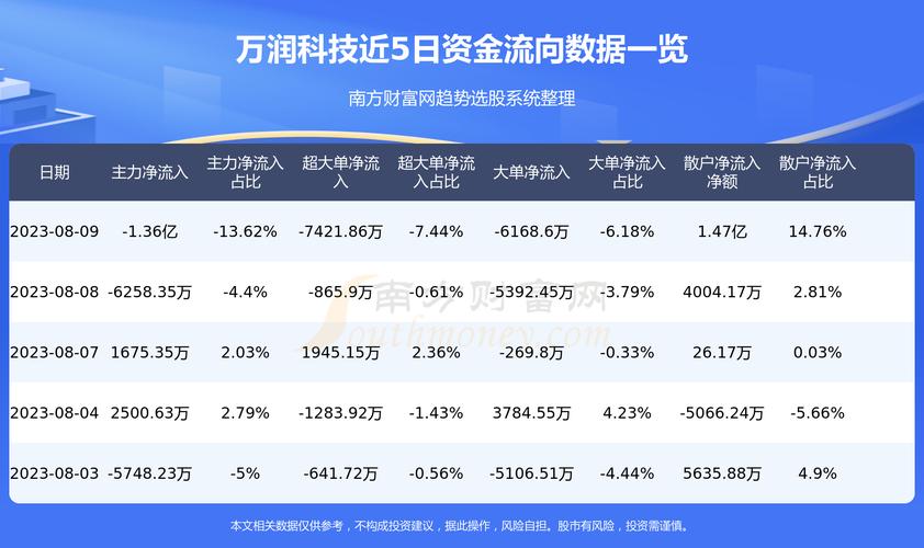 万润科技-万润科技股吧