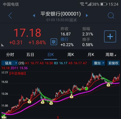 平安银行股票-平安银行股票股吧