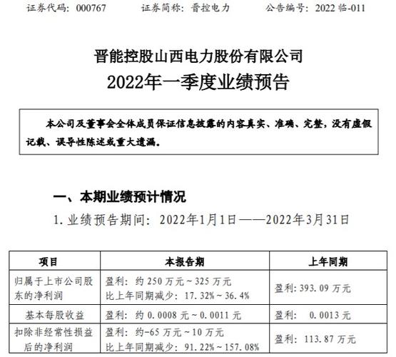 晋控电力-晋控电力今天最新消息