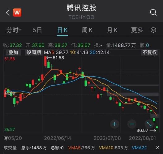 腾讯控股股票-腾讯控股股票行情