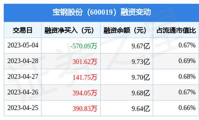 宝钢股份股票-宝钢股份股票前景怎么样